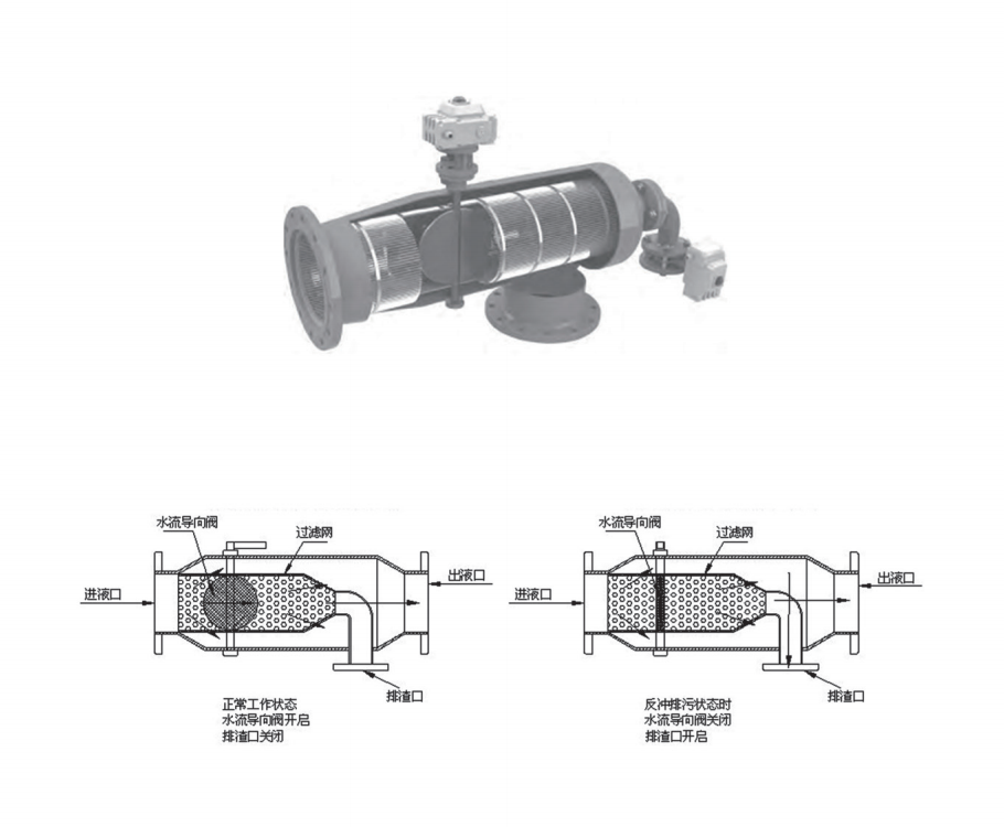 反冲洗过滤器