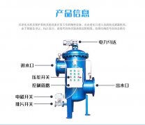 自清洗过滤器的优点有哪些？